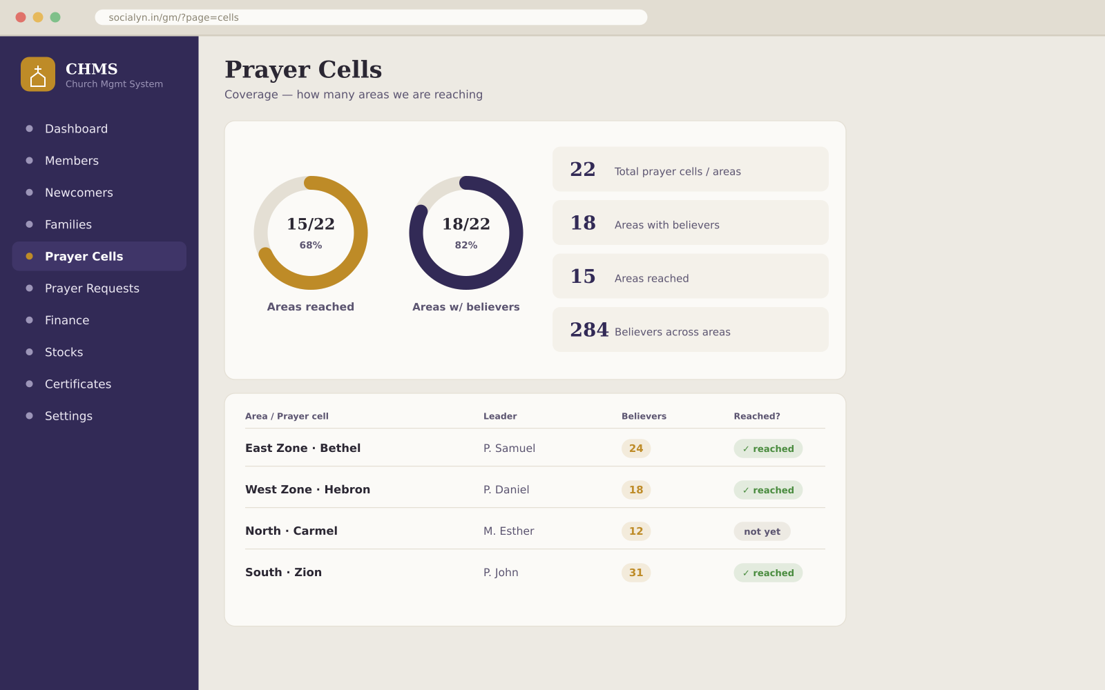 Prayer cells