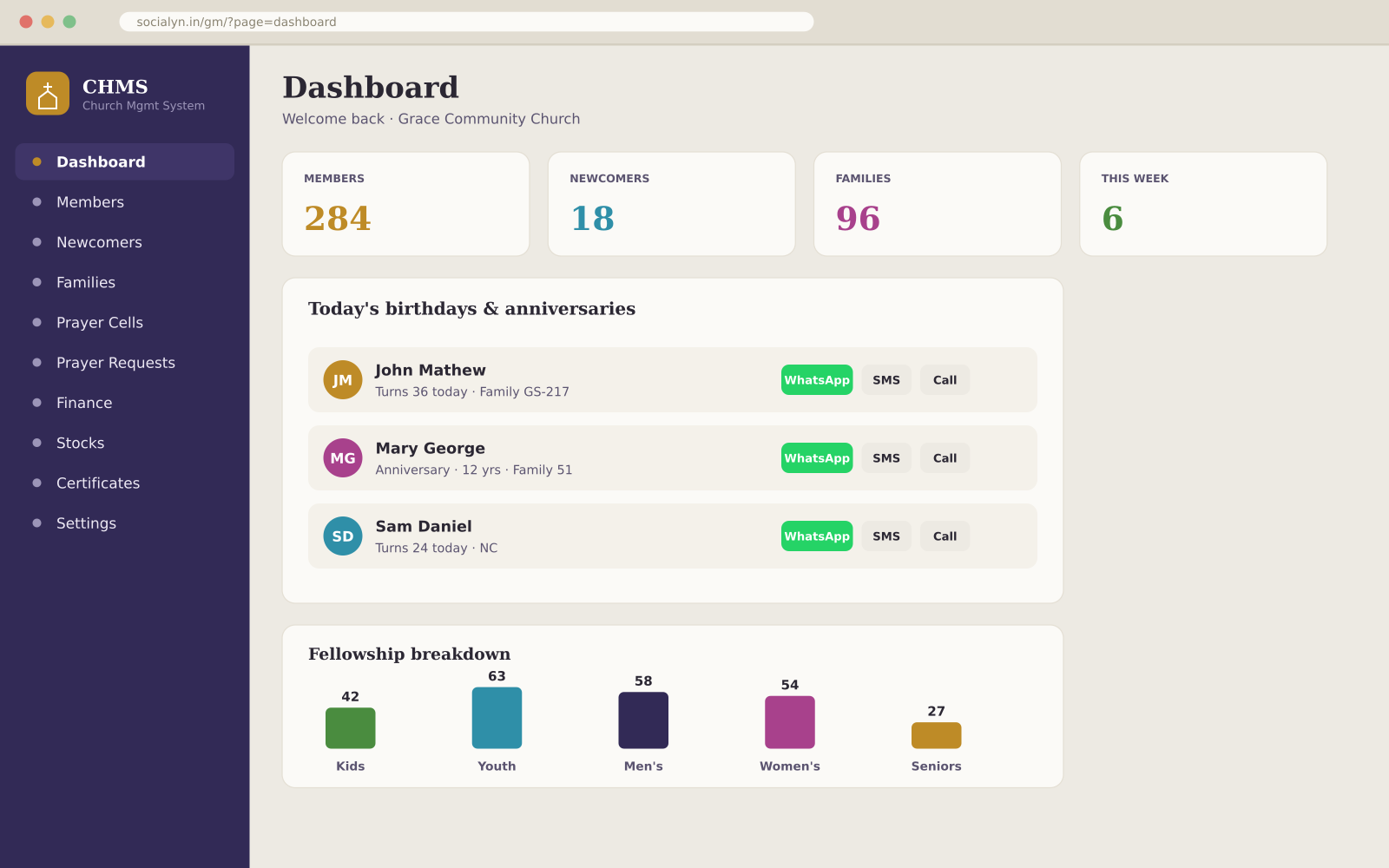 Dashboard